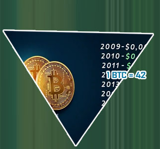 1 btc now