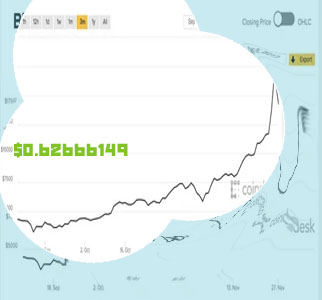 1 btc value