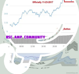 Amp crypto market cap