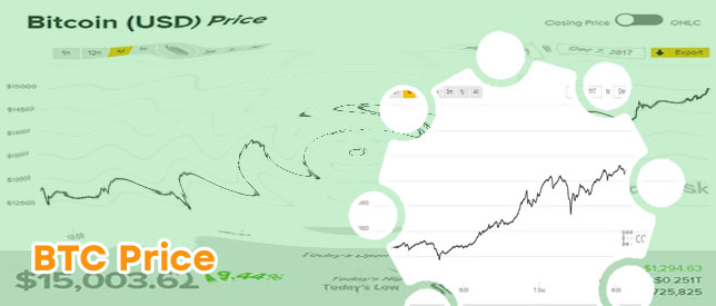 Bitcoin price usd