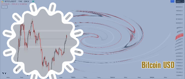 Bitcoin usd