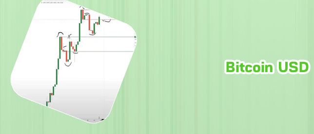 Bitcoins current price