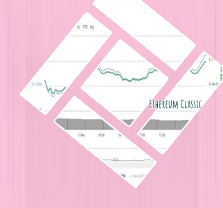 Btc e charts