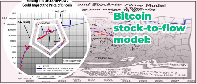 Btc stock to flow