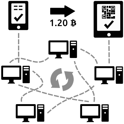 How does cryptocurrency technology work?