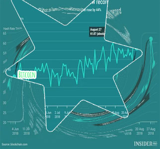 Hashrate bitcoin