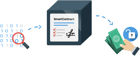 How Does Smart Contract Technology Work?
