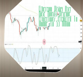 Link btc prediction