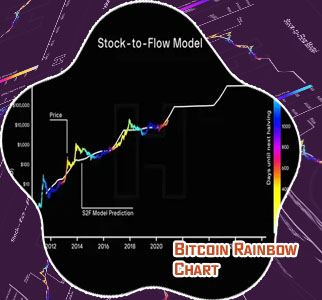 Plan b prediction bitcoin