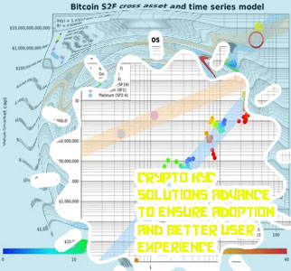 Stock to flow chart bitcoin