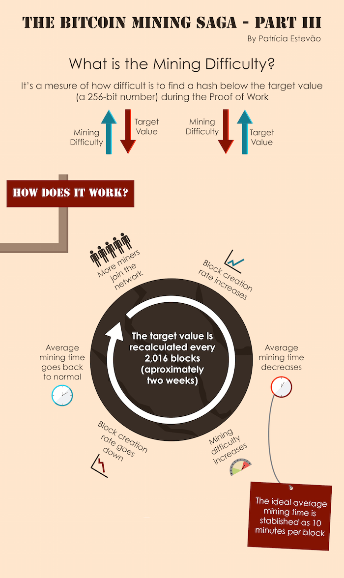Blockchain Mining
