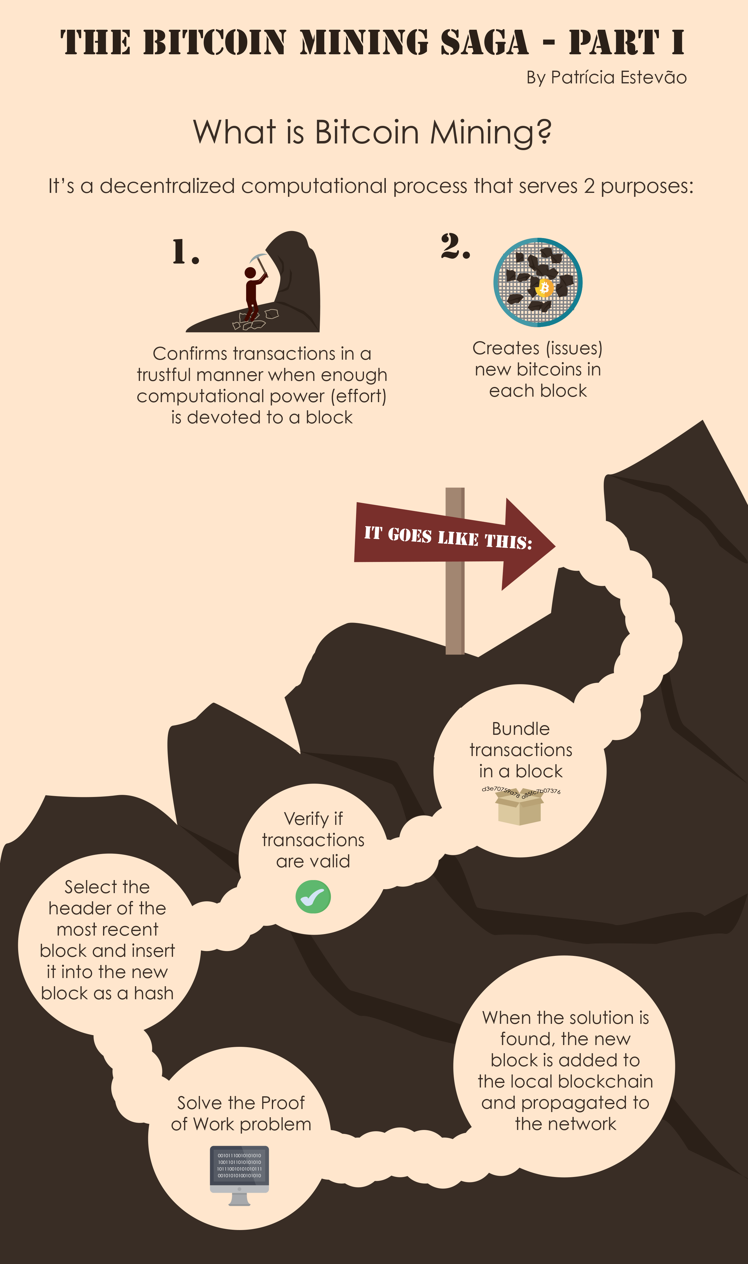 Blockchain Mining